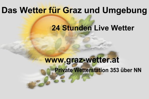 24 Stunden Live Wetter